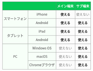 LINE利用可能な機器一覧